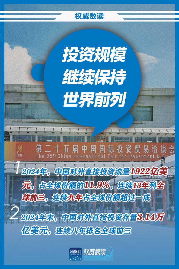 大牛时代配资 权威数读丨2024年对外直接投资“成绩单”来了！