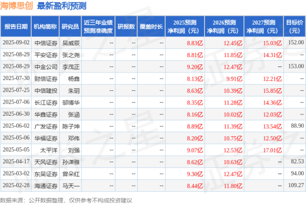 启运操盘 东吴证券：给予海博思创买入评级